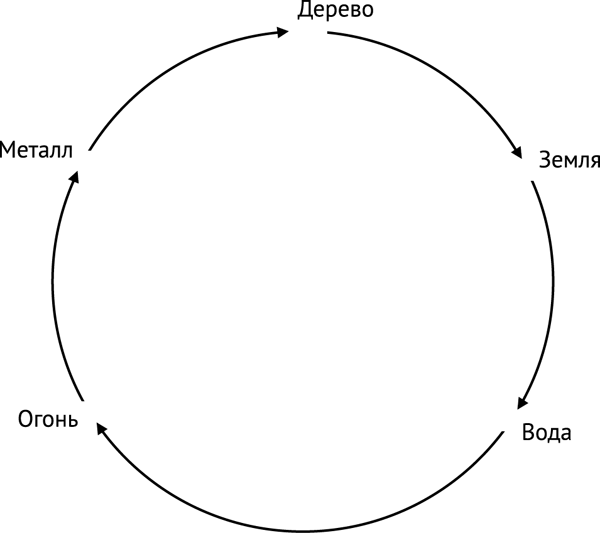 Фэншуй, приносящий удачу. Как сделать ваш дом магнитом для удачи - _322.png