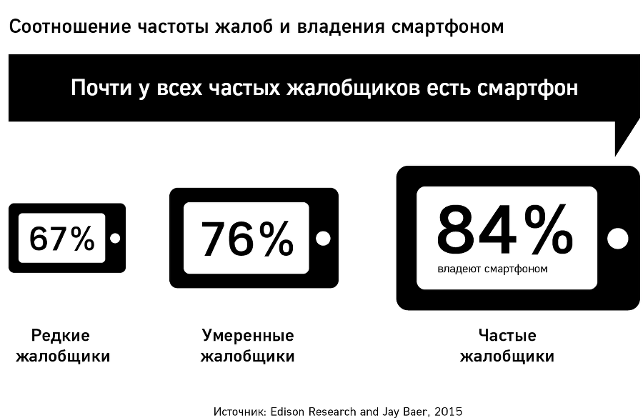 GET FEEDBACK. Как негативные отзывы сделают ваш продукт лидером рынка - i_005.png