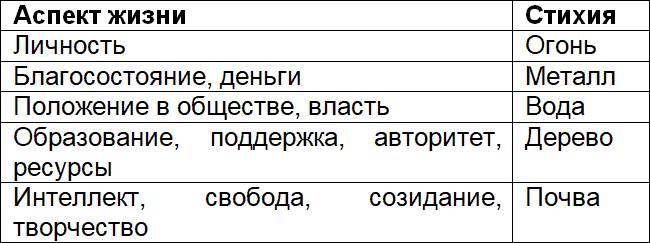 Фэн-шуй для деловых людей - _12.jpg