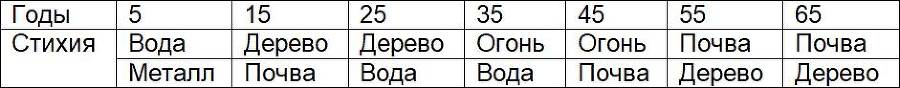 Фэн-шуй для деловых людей - _13.jpg