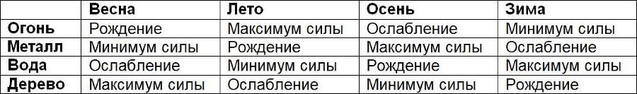 Фэн-шуй для деловых людей - _5.jpg