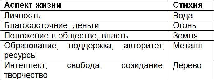 Фэн-шуй для деловых людей - _7.jpg