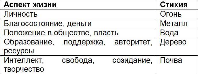 Фэн-шуй для деловых людей - _9.jpg