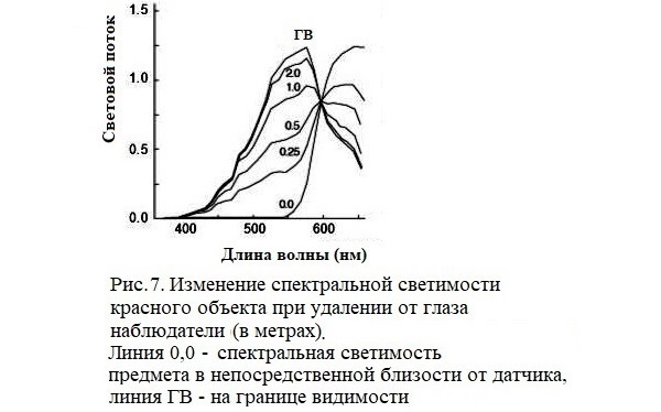 Основы цветоведения в практике спиннинга и нахлыста - _8.jpg