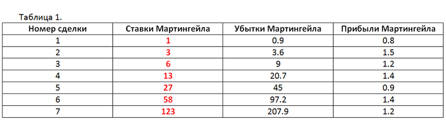 Продвинутый Мартингейл - _7.jpg