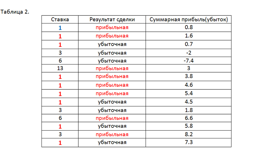 Продвинутый Мартингейл - _8.jpg