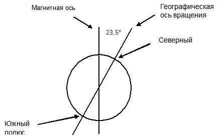 Индийский ВАСТУ и Китайский Фэн Шуй - _1.jpg