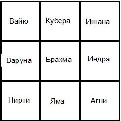 Индийский ВАСТУ и Китайский Фэн Шуй - _19.jpg