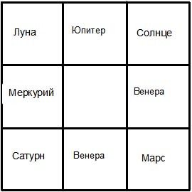 Индийский ВАСТУ и Китайский Фэн Шуй - _20.jpg