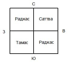 Индийский ВАСТУ и Китайский Фэн Шуй - _25.jpg