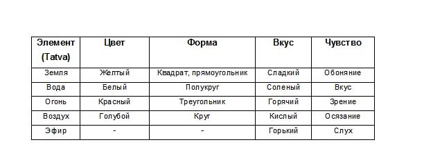Индийский ВАСТУ и Китайский Фэн Шуй - _26.jpg