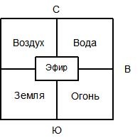 Индийский ВАСТУ и Китайский Фэн Шуй - _27.jpg