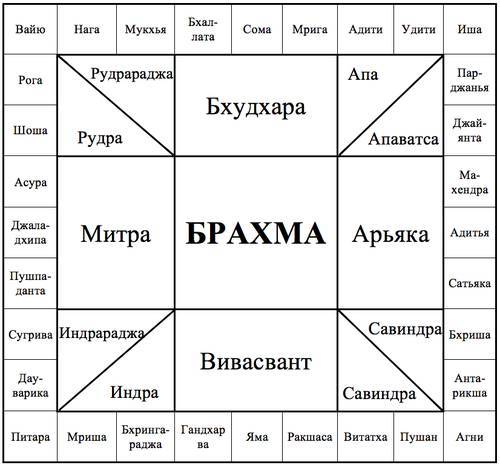 Индийский ВАСТУ и Китайский Фэн Шуй - _36.jpg