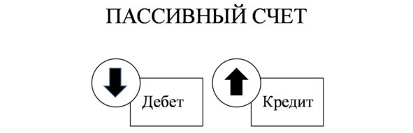Простые проводки - image4_5b3bd4b6f034510700c964ab_jpg