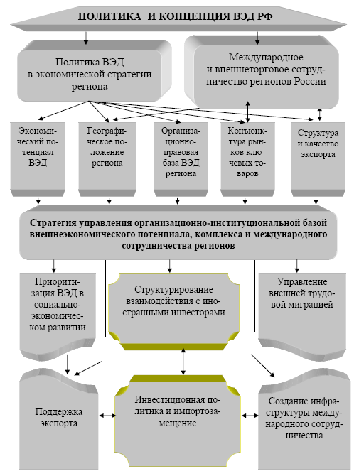 Внешнеэкономическая деятельность регионов России. Часть 1 - i_001.png
