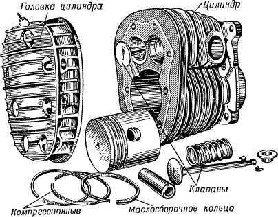 Книга юного мотоциклиста - i_027.jpg