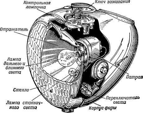 Книга юного мотоциклиста - i_065.jpg
