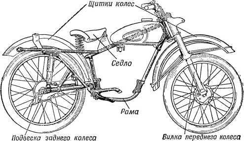 Книга юного мотоциклиста - i_084.jpg