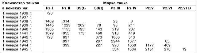 Танки III Рейха. Том I<br />(Самая полная энциклопедия) - i_047.jpg