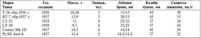 Танки III Рейха. Том II<br />(Самая полная энциклопедия) - i_098.jpg