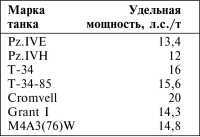 Танки III Рейха. Том II<br />(Самая полная энциклопедия) - i_208.jpg