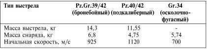 Танки III Рейха. Том II<br />(Самая полная энциклопедия) - i_252.jpg
