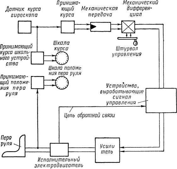 Что такое бионика - i_002.jpg