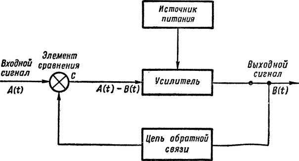 Что такое бионика - i_003.jpg