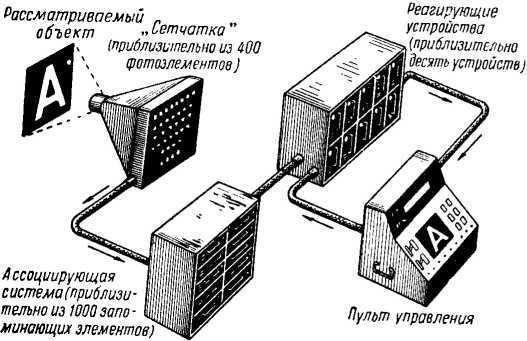 Что такое бионика - i_031.jpg