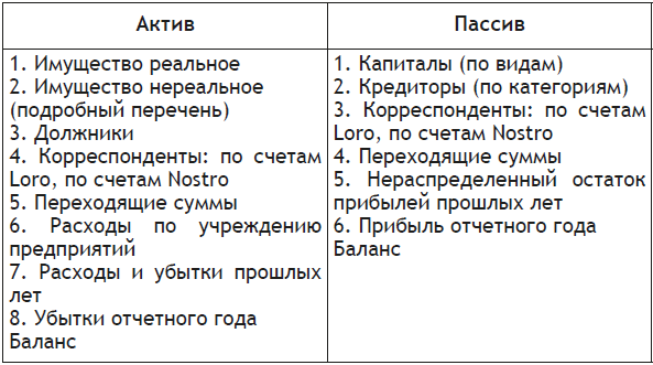 Отчетность кредитных организаций. Часть 1 - i_001.png