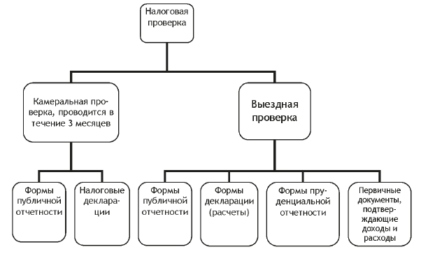 Отчетность кредитных организаций. Часть 2 - i_003.png