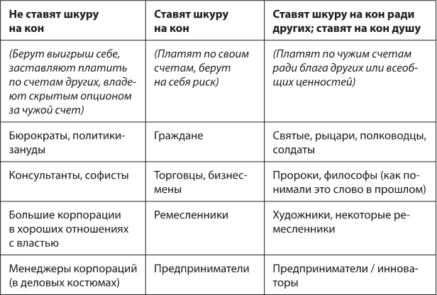 Рискуя собственной шкурой. Скрытая асимметрия повседневной жизни - i_002.png