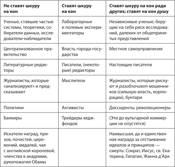 Рискуя собственной шкурой. Скрытая асимметрия повседневной жизни - i_003.png