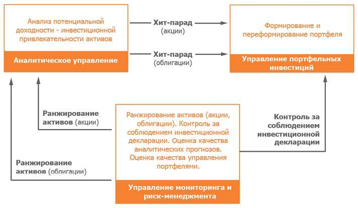 Заметки в инвестировании, 3-е издание - _240.jpg