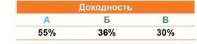 Заметки в инвестировании, 3-е издание - _127.jpg