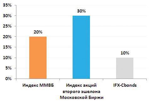 Заметки в инвестировании, 3-е издание - _167.jpg