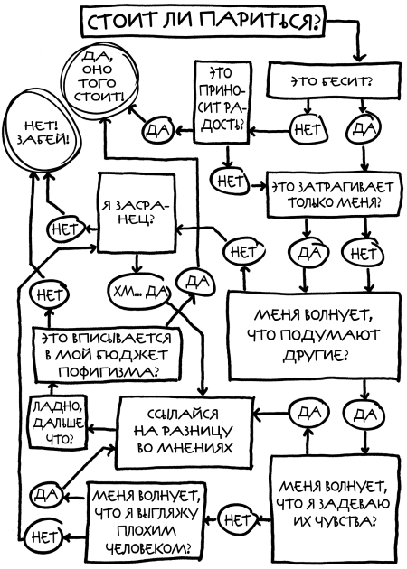 Магический пофигизм. Как перестать париться обо всем на свете и стать счастливым прямо сейчас - i_001.png