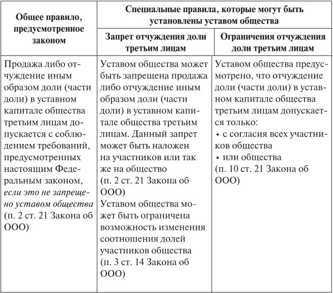 Открытые и закрытые корпорации. Особенности оборота долей в уставном капитале общества с ограниченной ответственностью: правовой и экономический аспекты - b00000489.jpg