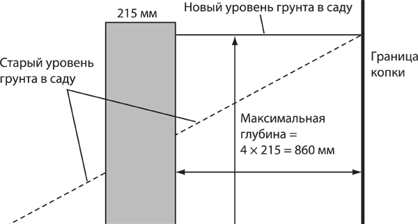 Сделай сам. Все виды работ для домашнего мастера - _641.png