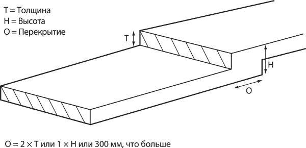 Сделай сам. Все виды работ для домашнего мастера - _642.png