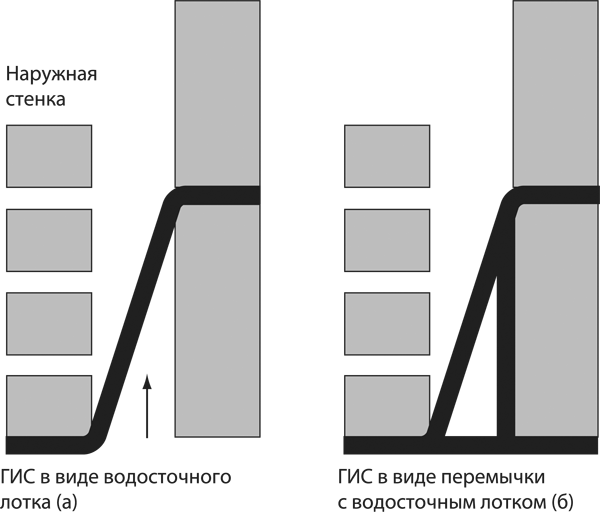 Сделай сам. Все виды работ для домашнего мастера - _72.png