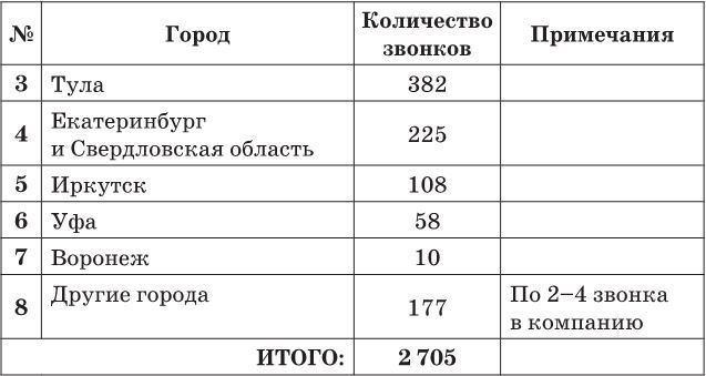 Недвижимость в России: построй, продай, заработай! - i_007.jpg