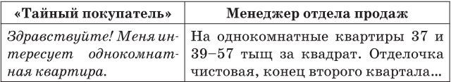 Недвижимость в России: построй, продай, заработай! - i_008.jpg