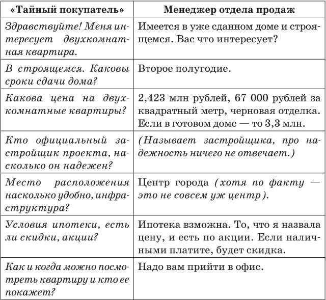 Недвижимость в России: построй, продай, заработай! - i_010.jpg