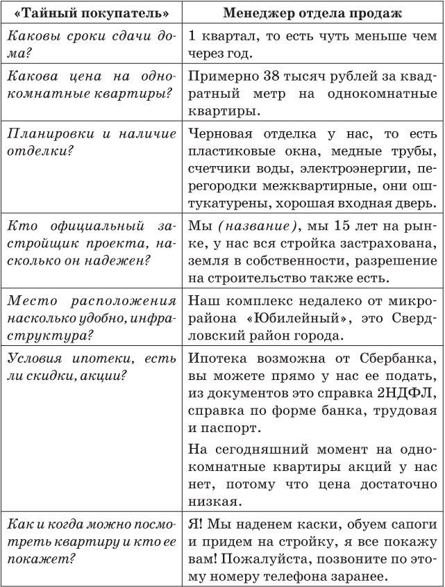 Недвижимость в России: построй, продай, заработай! - i_012.jpg
