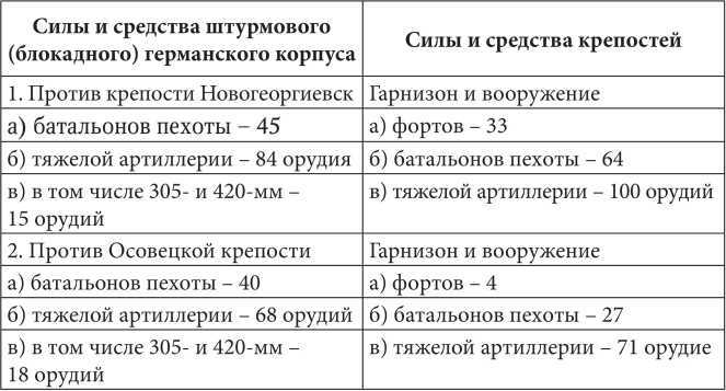 Первая мировая<br />(Хроника обороны крепости Осовец) - i_002.jpg