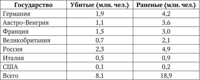Первая мировая<br />(Хроника обороны крепости Осовец) - i_003.jpg