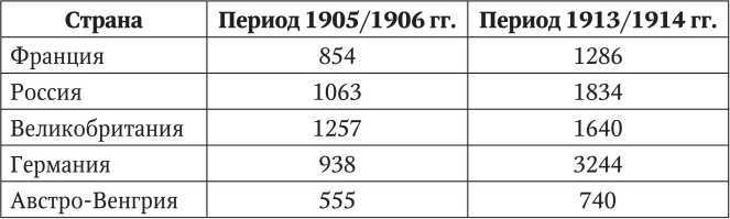 Первая мировая<br />(Хроника обороны крепости Осовец) - i_004.jpg