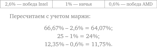 Делай ставки, которые делают деньги. Стратегии ставок на спорт - i_009.png