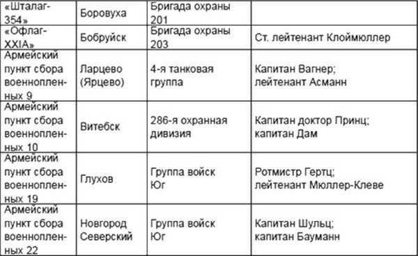 Ад-184<br />(Советские военнопленные, бывшие узники вяземских «дулагов», вспоминают) - i_014.jpg
